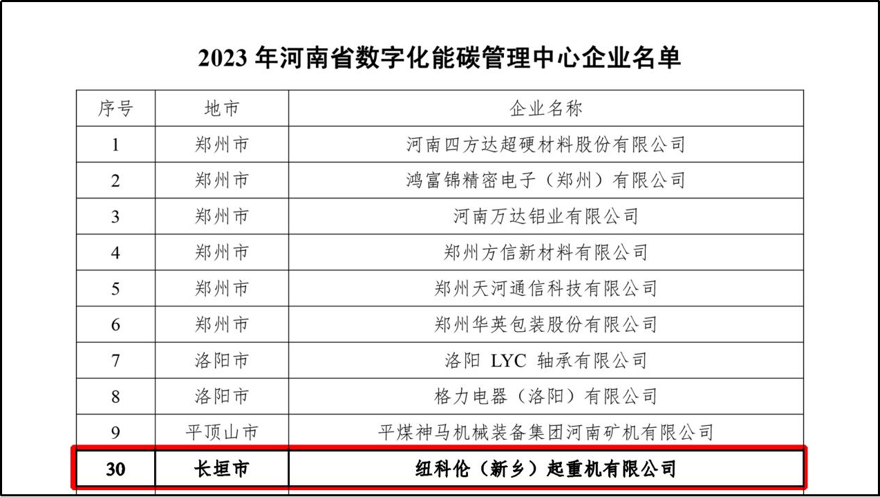 纽科伦公司获批“河南省数字化能碳管理中心”